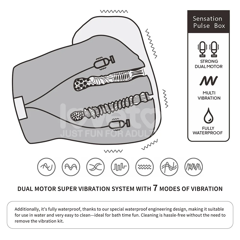 Masturbátor Streetgirl's Dual Motor Sensation Pulse – realistické torzo – Obrázok 3